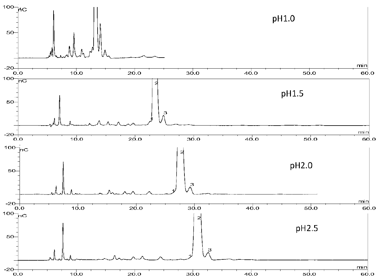 Method for detecting arbekacin sulfate and impurities thereof