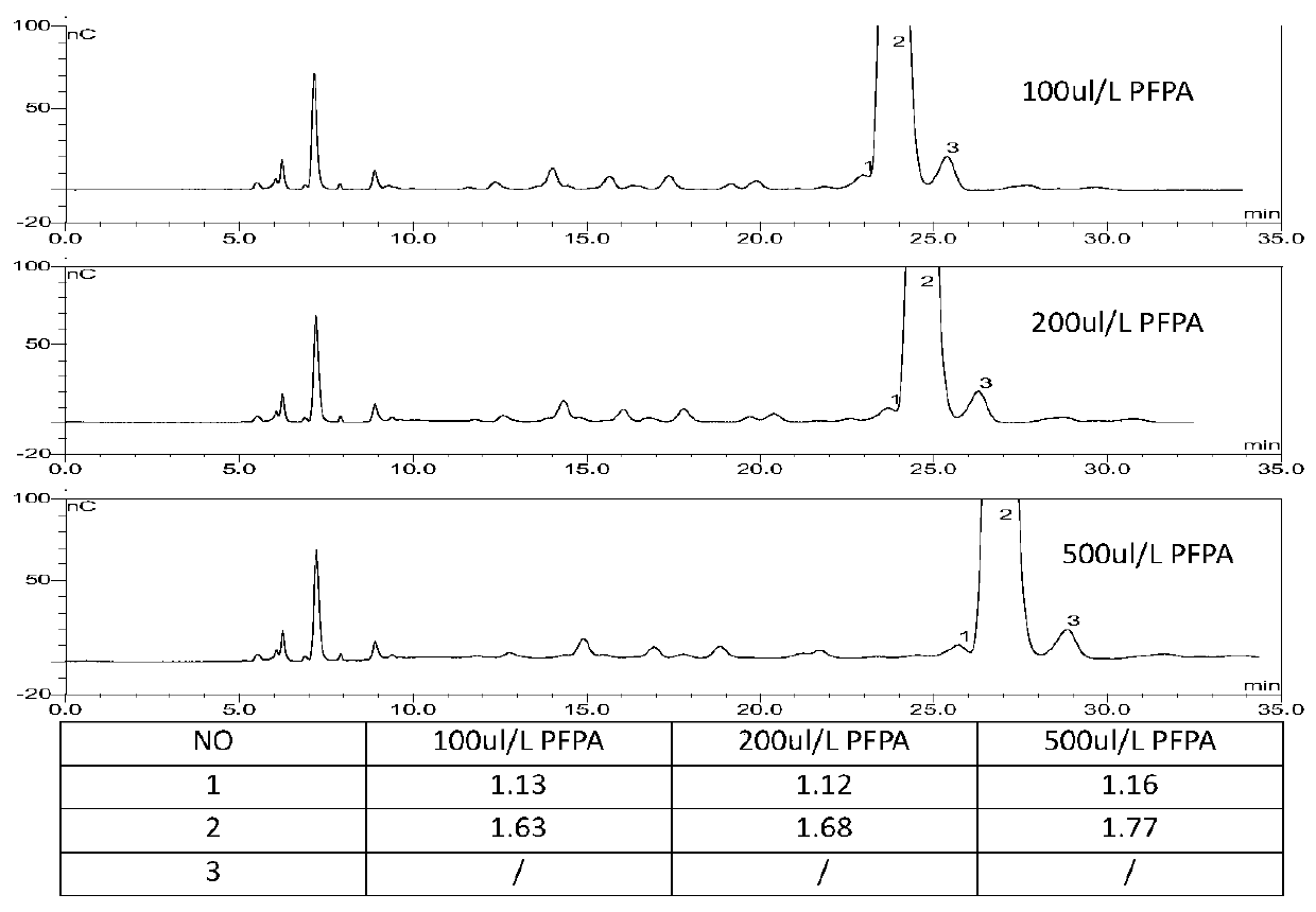 Method for detecting arbekacin sulfate and impurities thereof