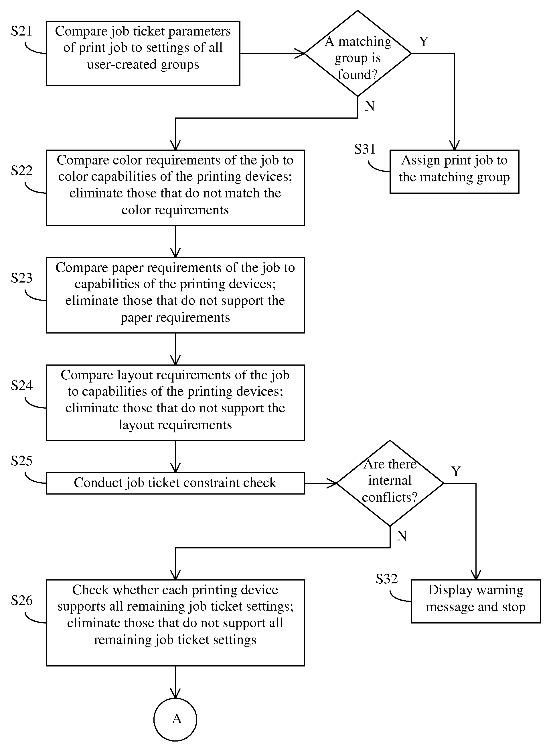 Print job assignment method allowing user-prioritization