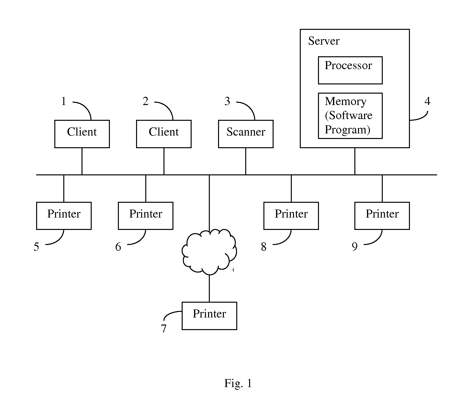 Print job assignment method allowing user-prioritization