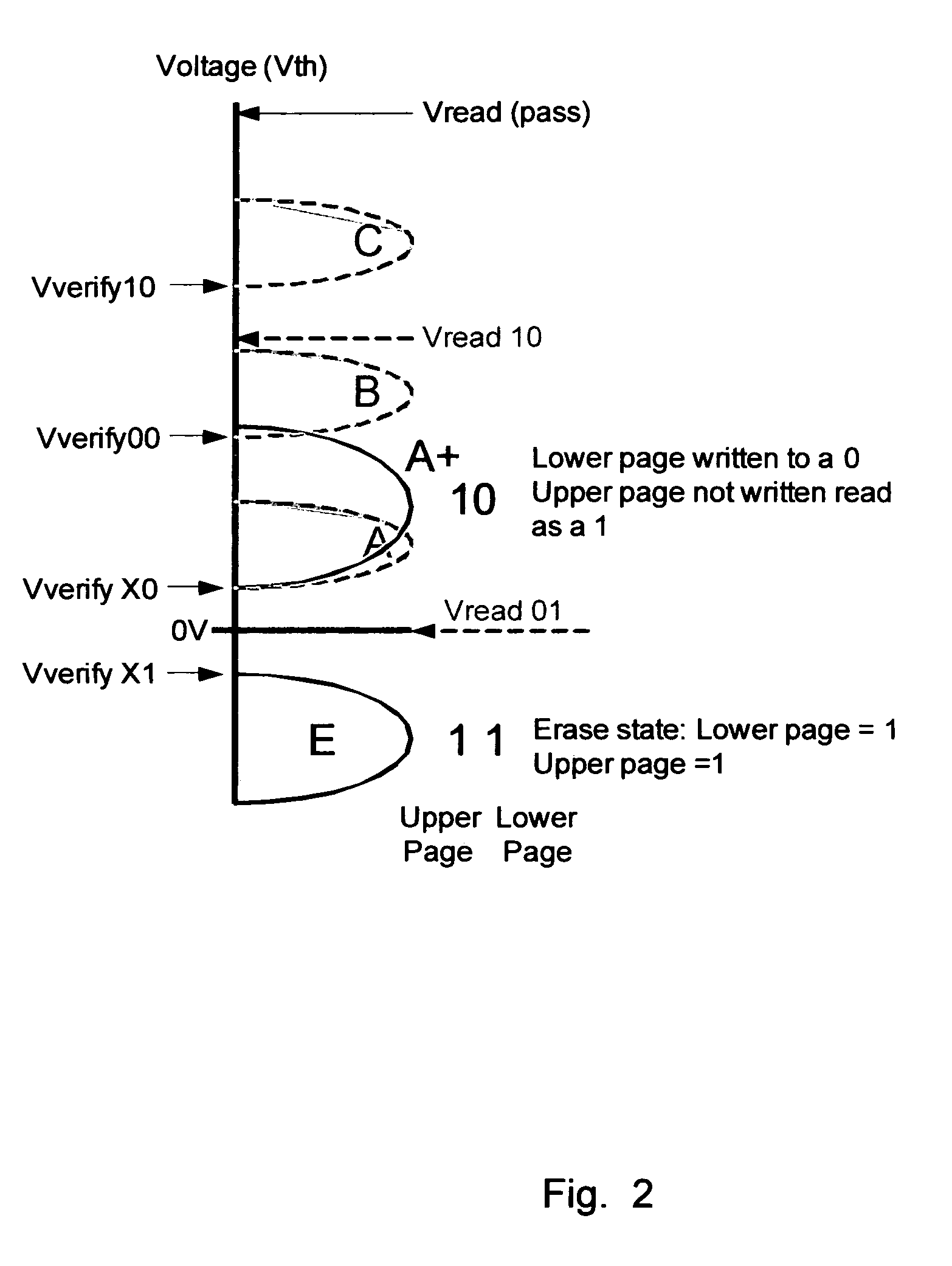 Method and apparatus for high reliability data storage and retrieval operations in multi-level flash cells