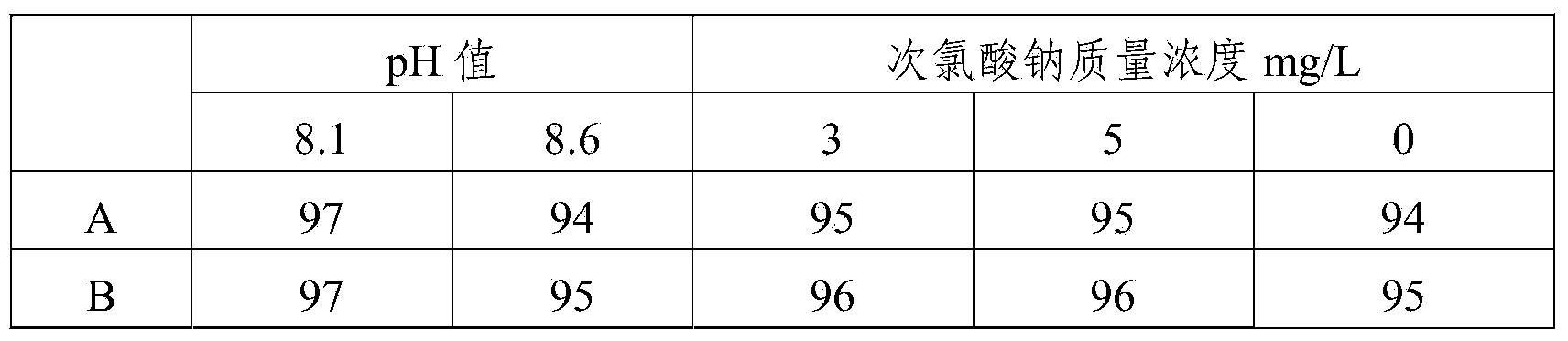 General corrosion and scale inhibitor for purifying circulating water and preparation and application thereof