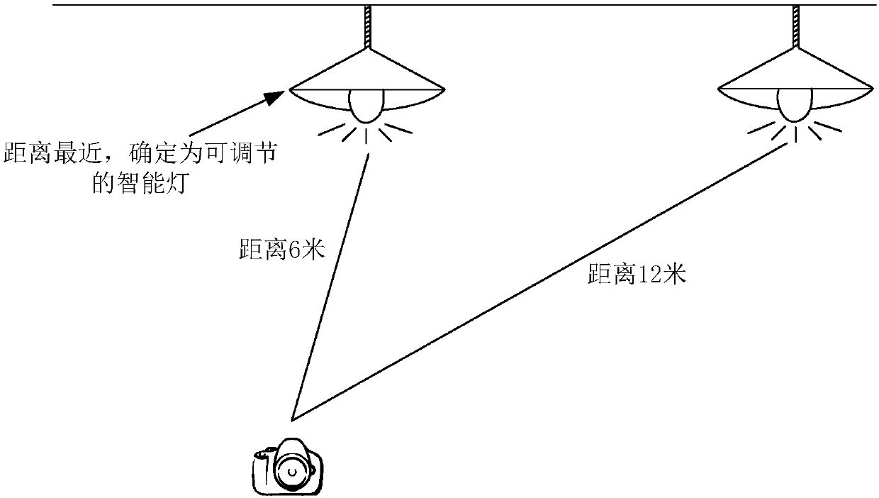 Method and device for performing photographic processing