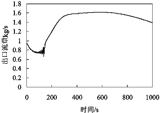 Method for simulating DSG (Direct Steam Generation) trough heat collector by using nonlinear distributed parameter model