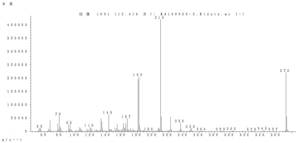 A kind of preparation method of triene liquid crystal monomer