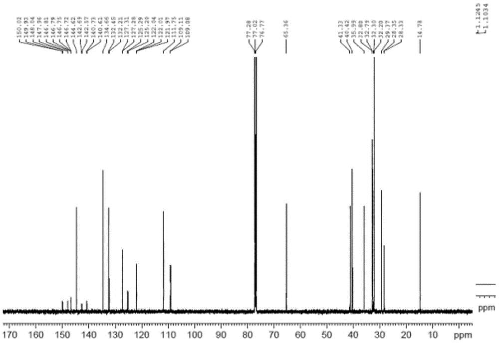 A kind of preparation method of triene liquid crystal monomer