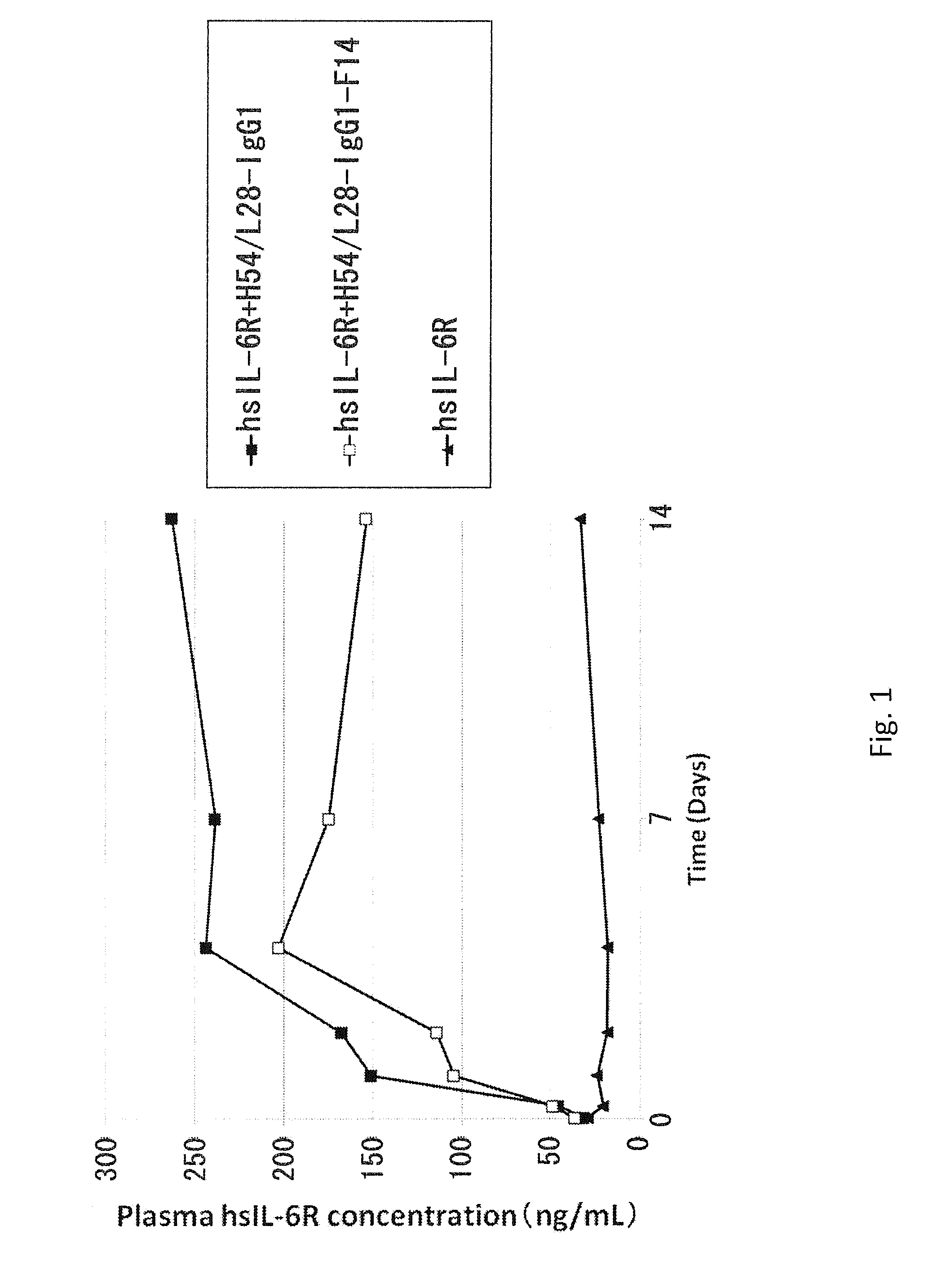 Antibodies With Modified Affinity To FcRn That Promote Antigen Clearance