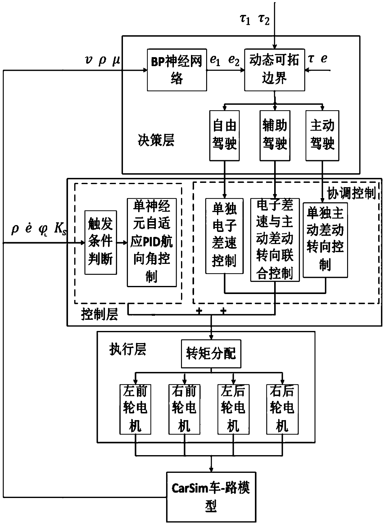 Coordinated control method and coordinated control device for electronic differential and active differential steering