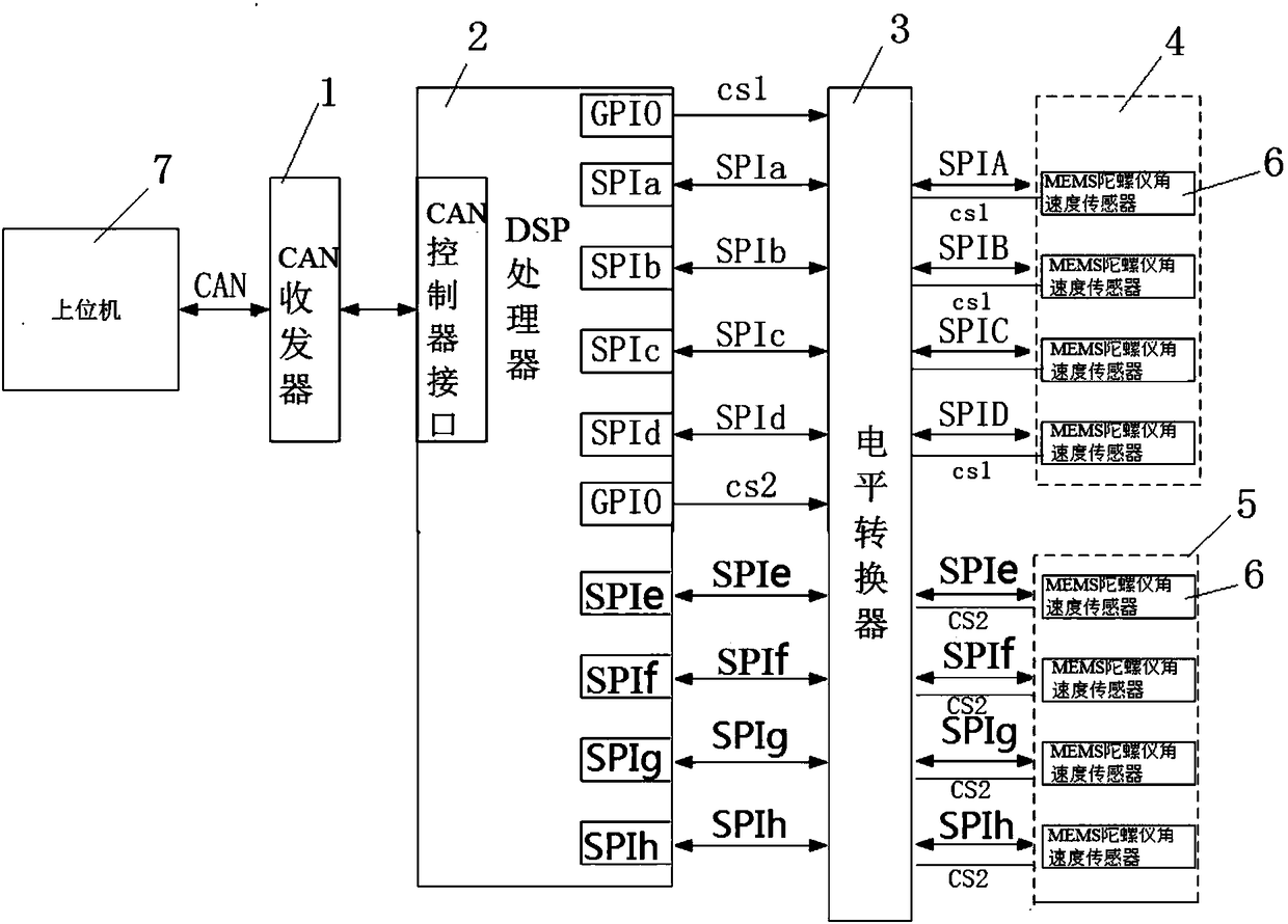 Multi-channel MEMS (Micro-Electro-Mechanical System) gyroscope calibration test data collection device and collection method