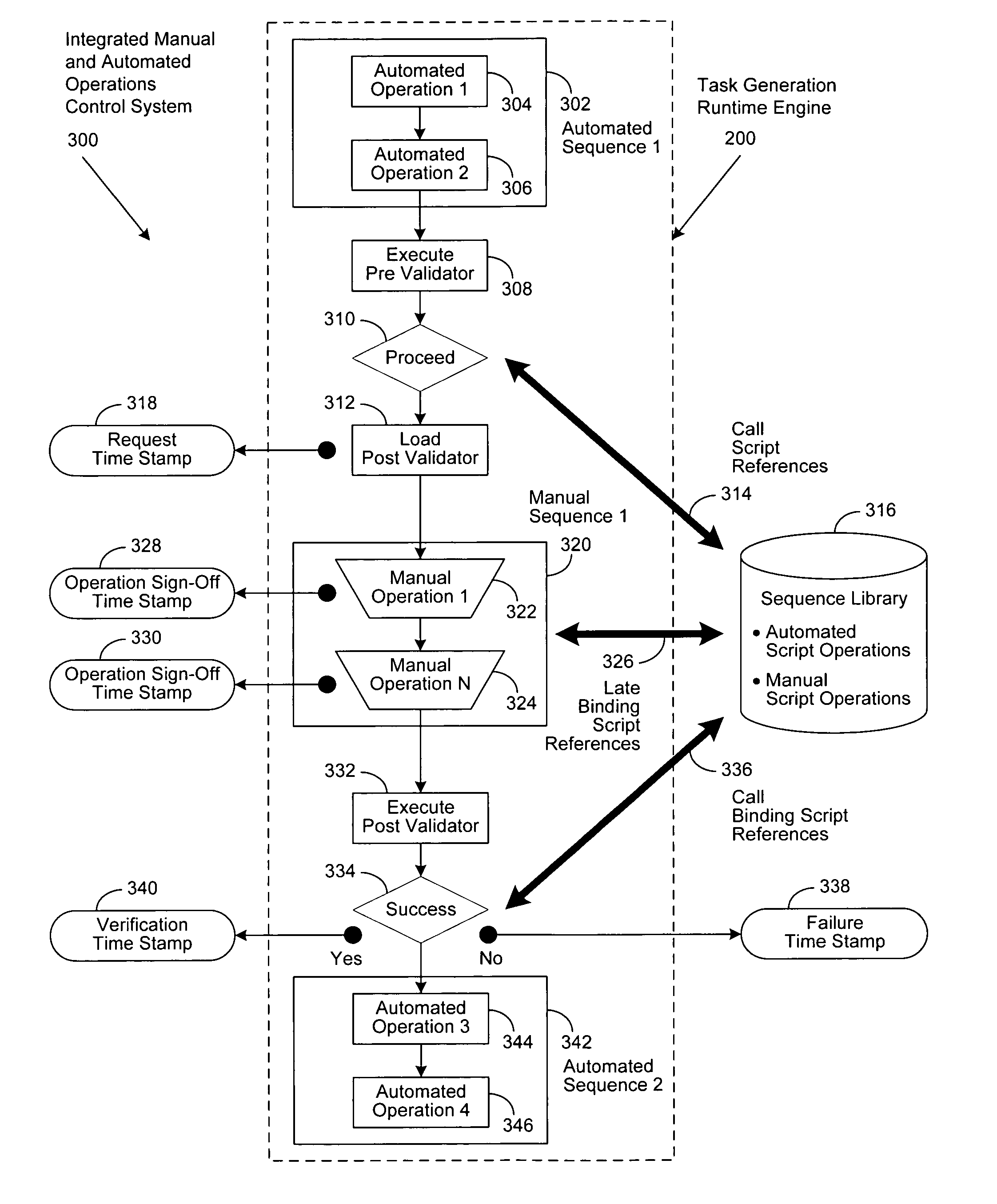 Task generation runtime engine