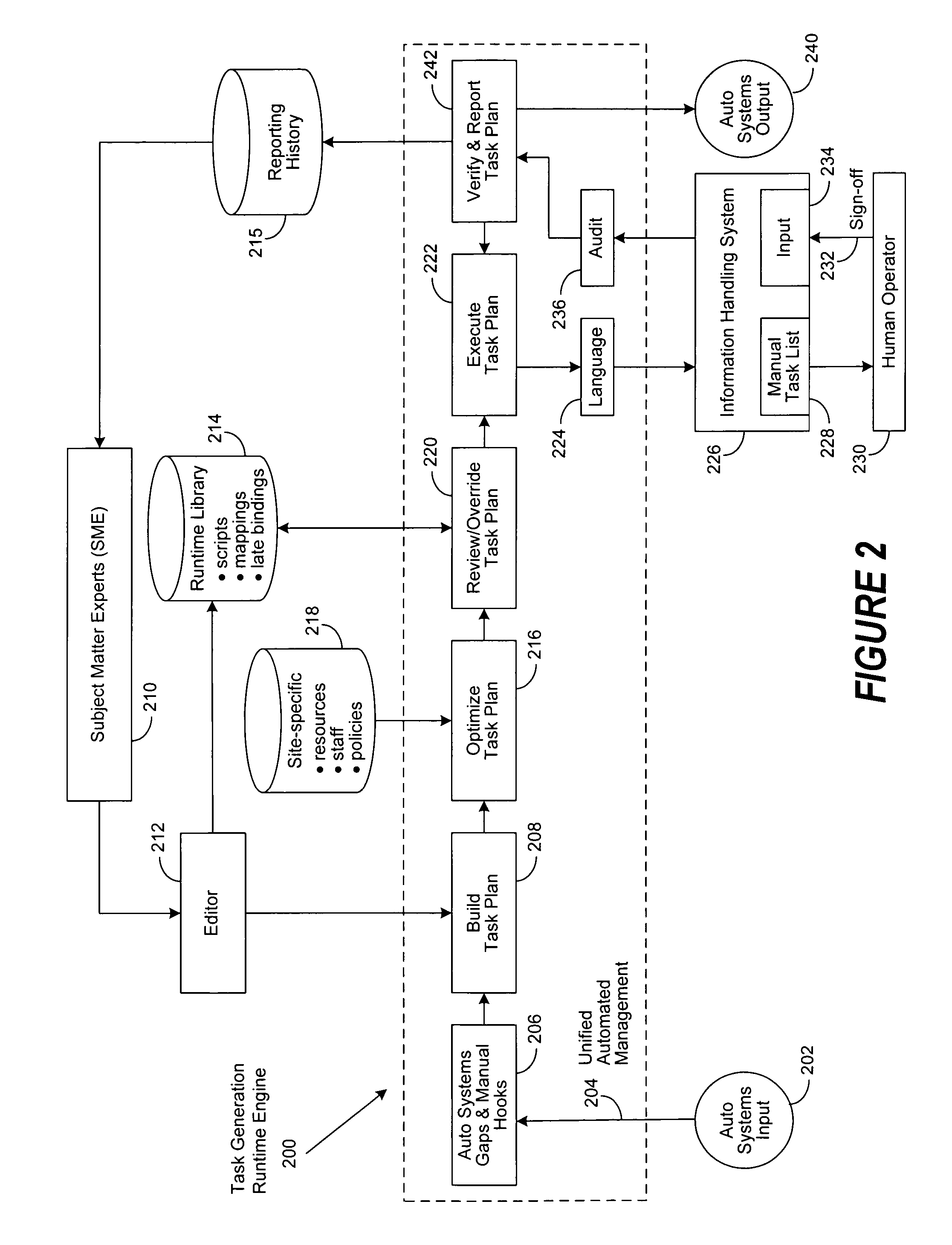 Task generation runtime engine