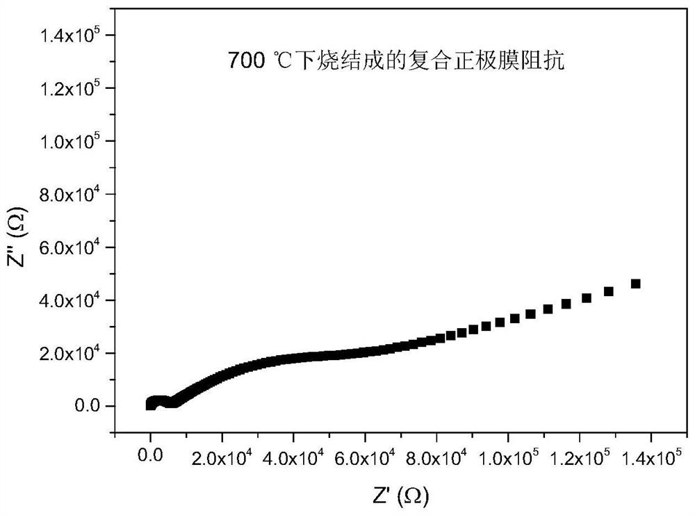 A kind of preparation method of solid-state lithium battery composite positive electrode film