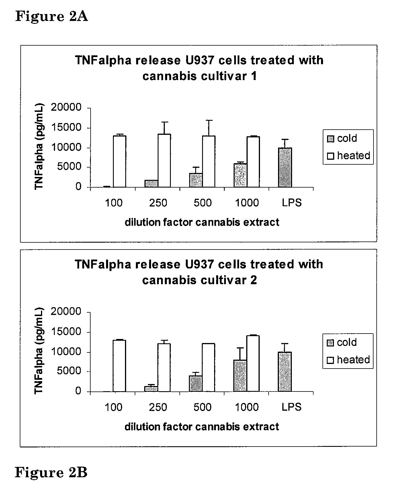 Medicinal acidic cannabinoids