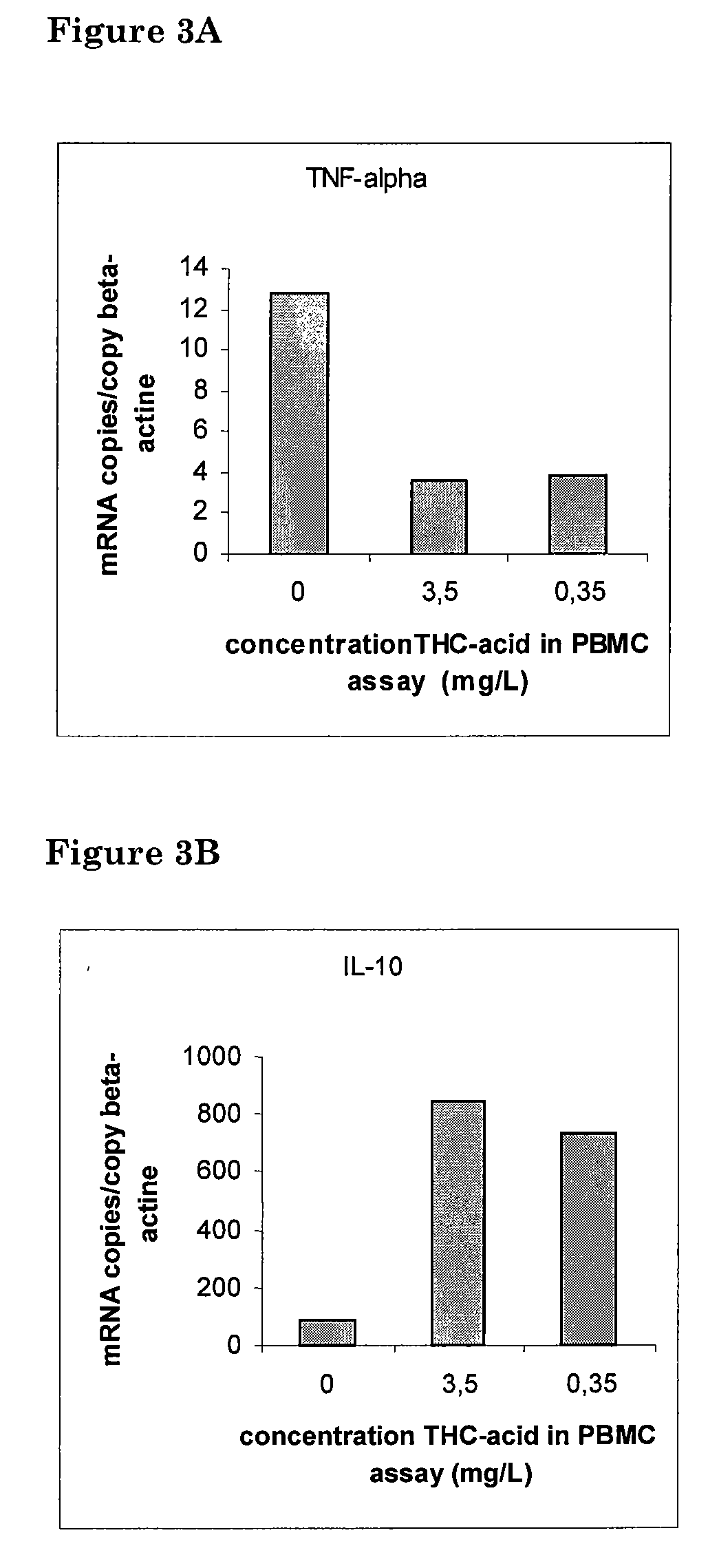 Medicinal acidic cannabinoids