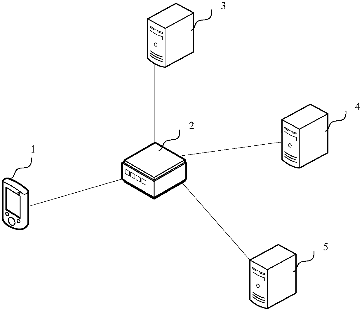 Device control method and apparatus