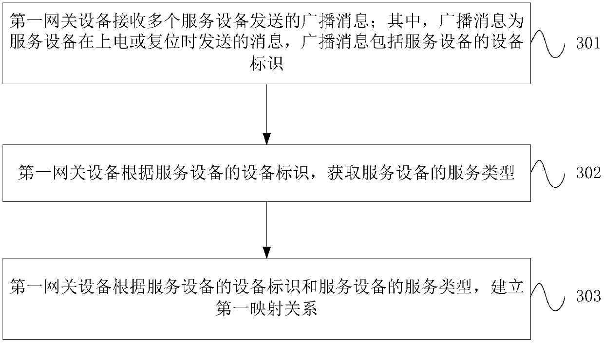 Device control method and apparatus