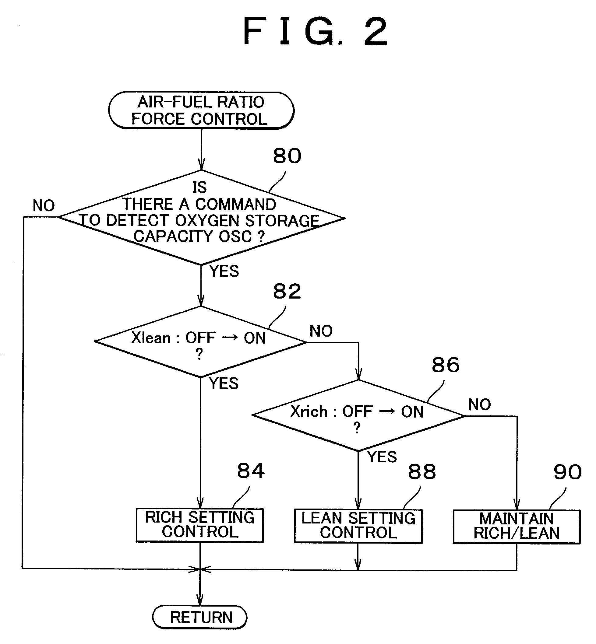 Catalyst deterioration detecting apparatus and method