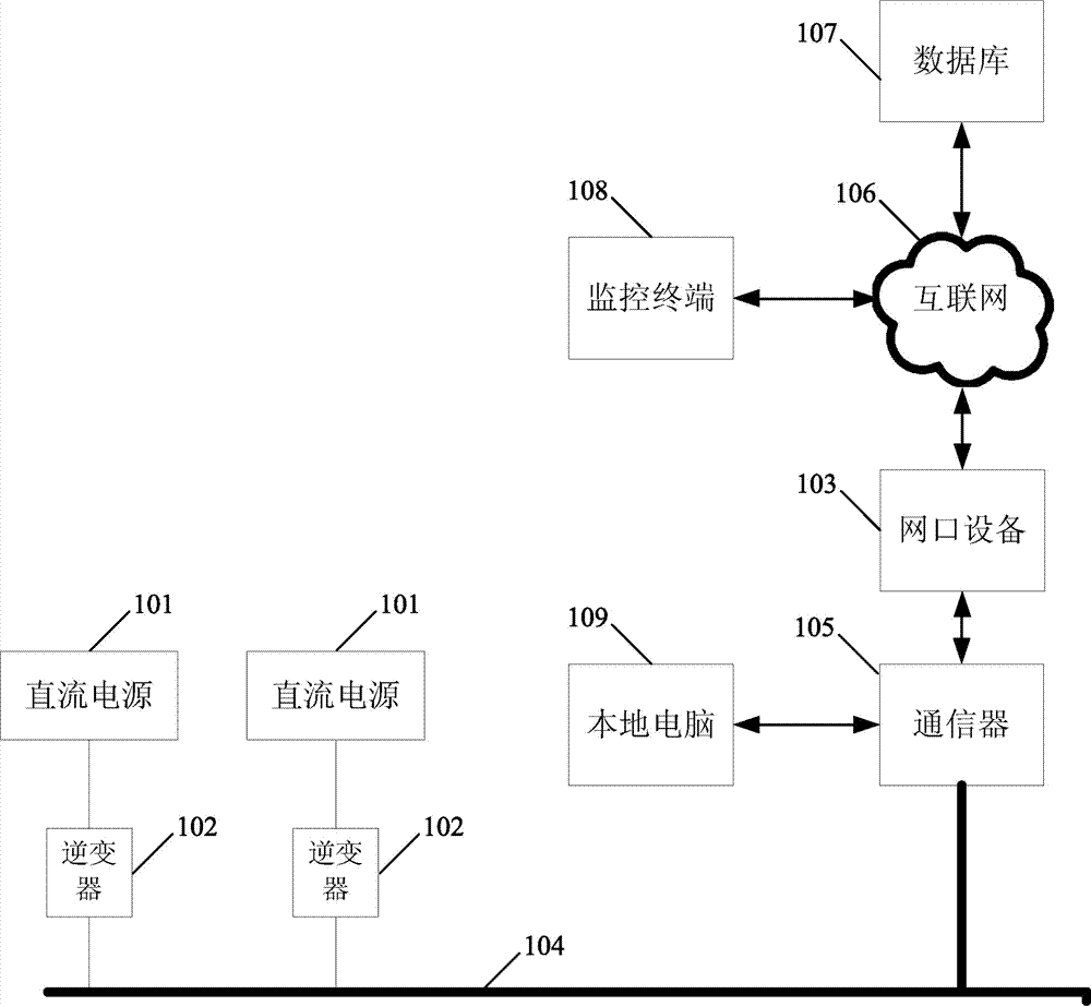 Distributed power generation system and remote monitoring system thereof