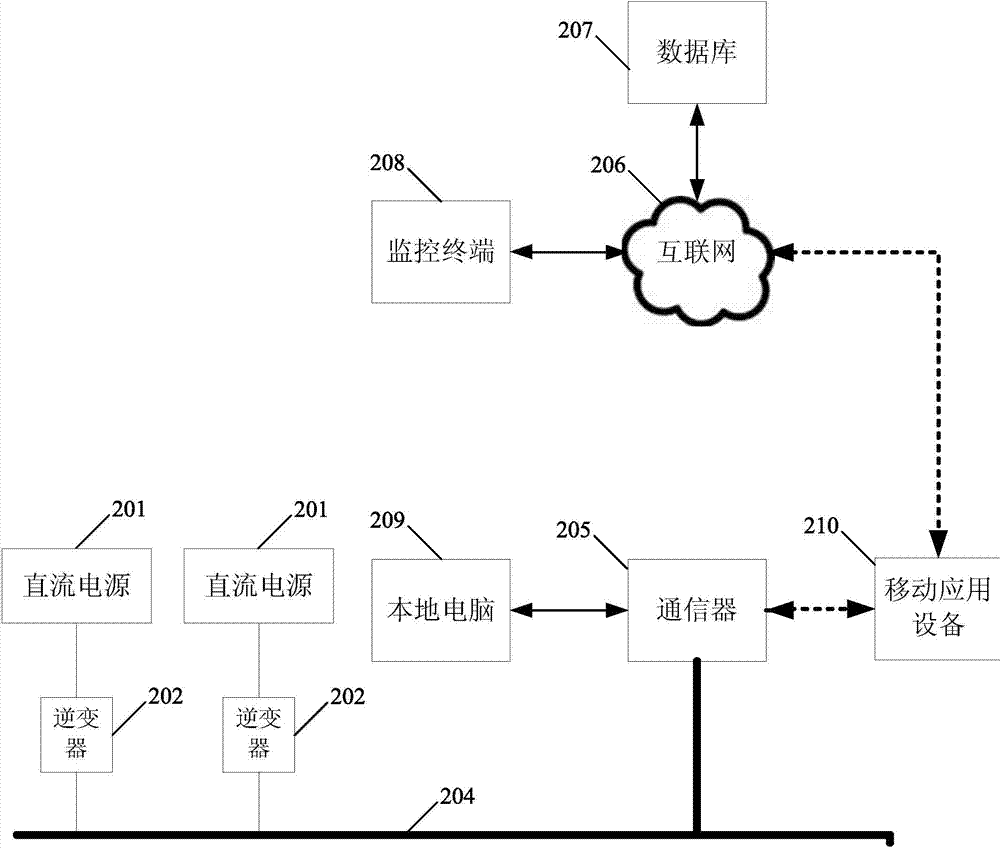 Distributed power generation system and remote monitoring system thereof