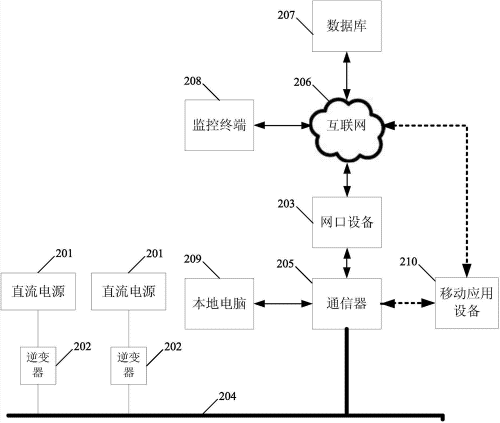 Distributed power generation system and remote monitoring system thereof