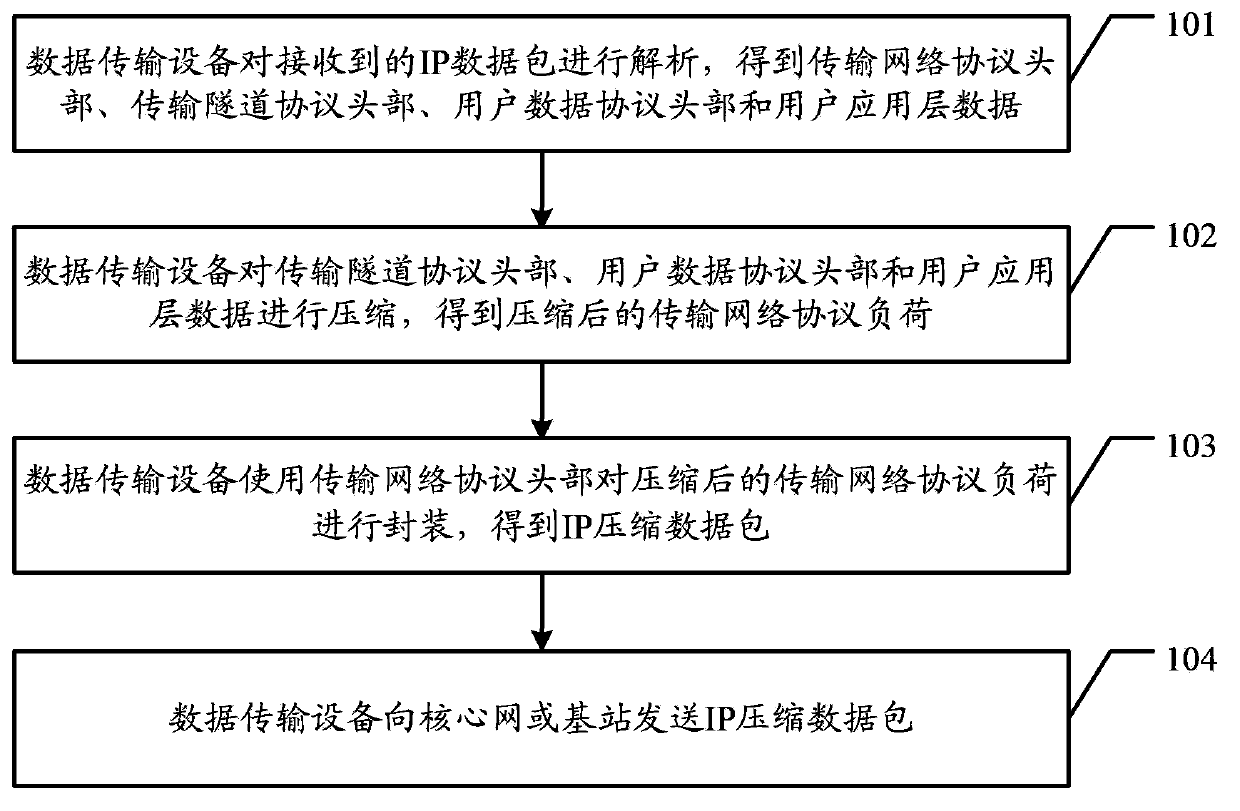 Data transmission method and data transmission device