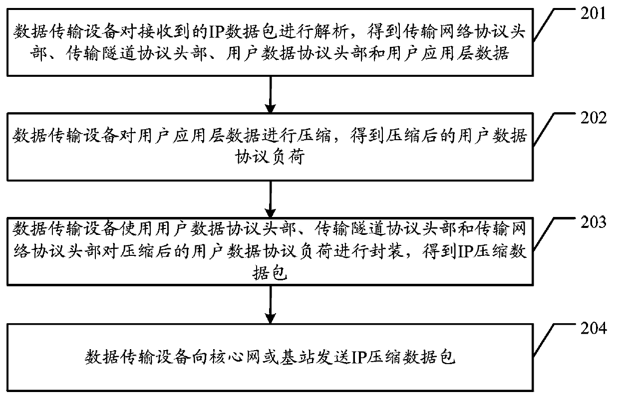 Data transmission method and data transmission device