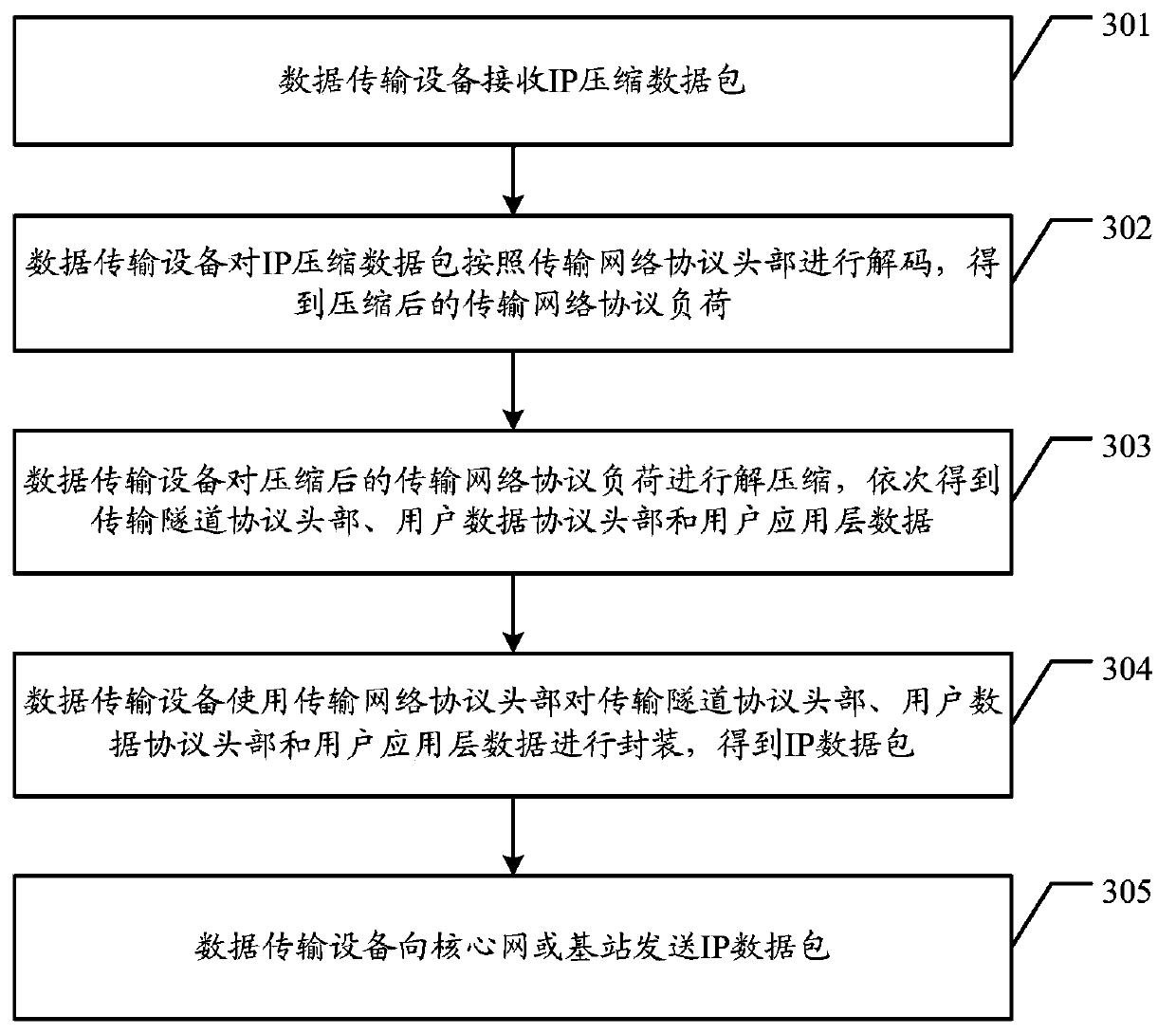 Data transmission method and data transmission device