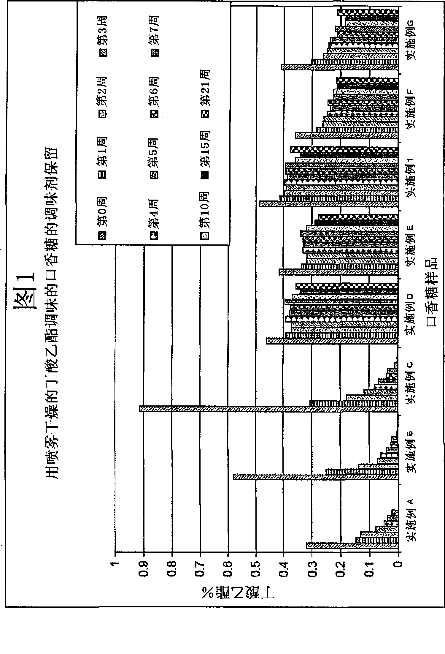 Long-duration encapsulated flavors and chewing gum using same