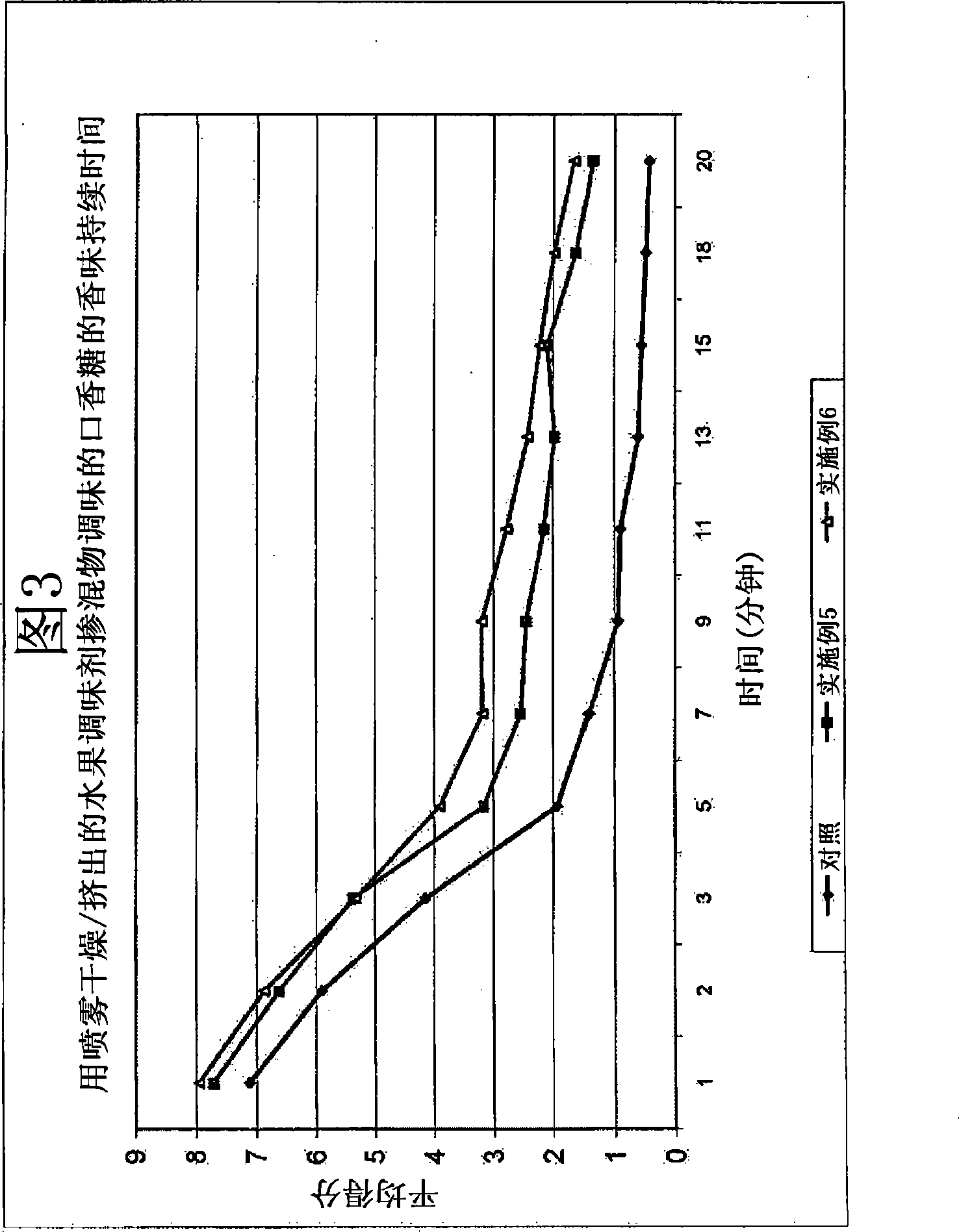 Long-duration encapsulated flavors and chewing gum using same