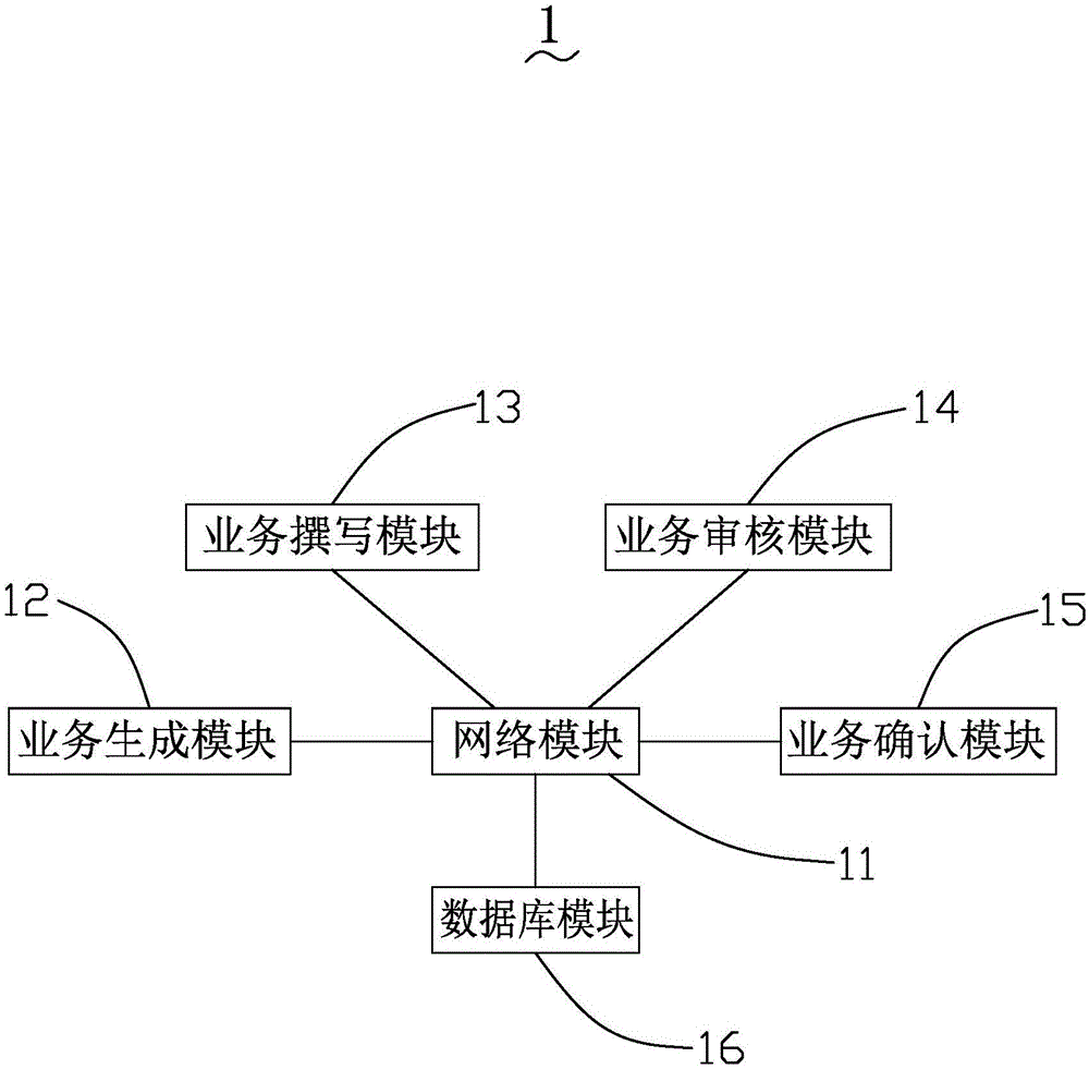 Service processing system based on patent writing