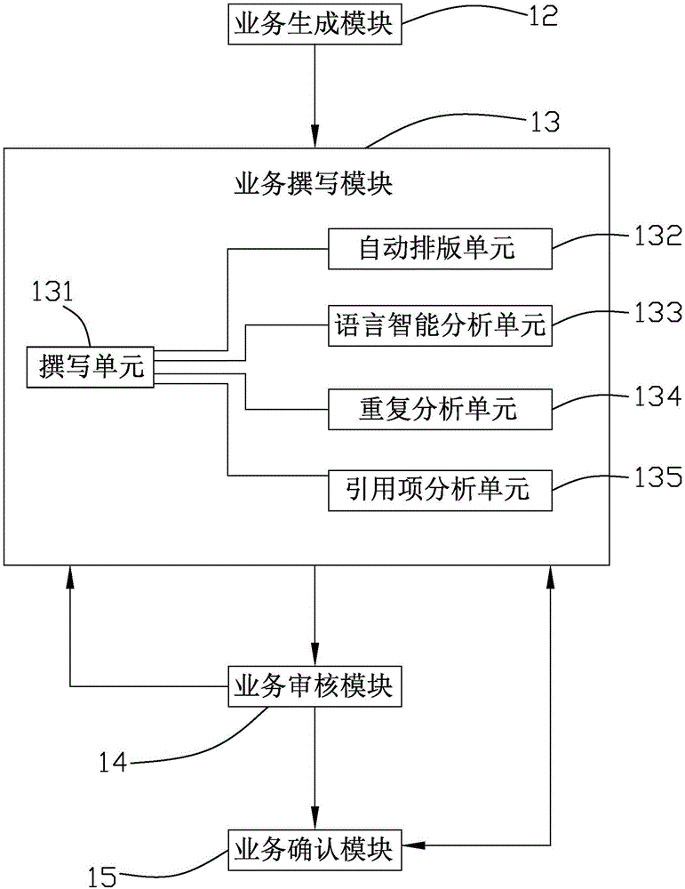 Service processing system based on patent writing