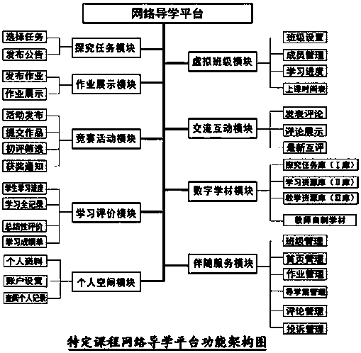 Course-opening system for supporting course teacher to open exploration-type learning course