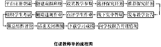 Course-opening system for supporting course teacher to open exploration-type learning course