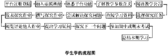 Course-opening system for supporting course teacher to open exploration-type learning course