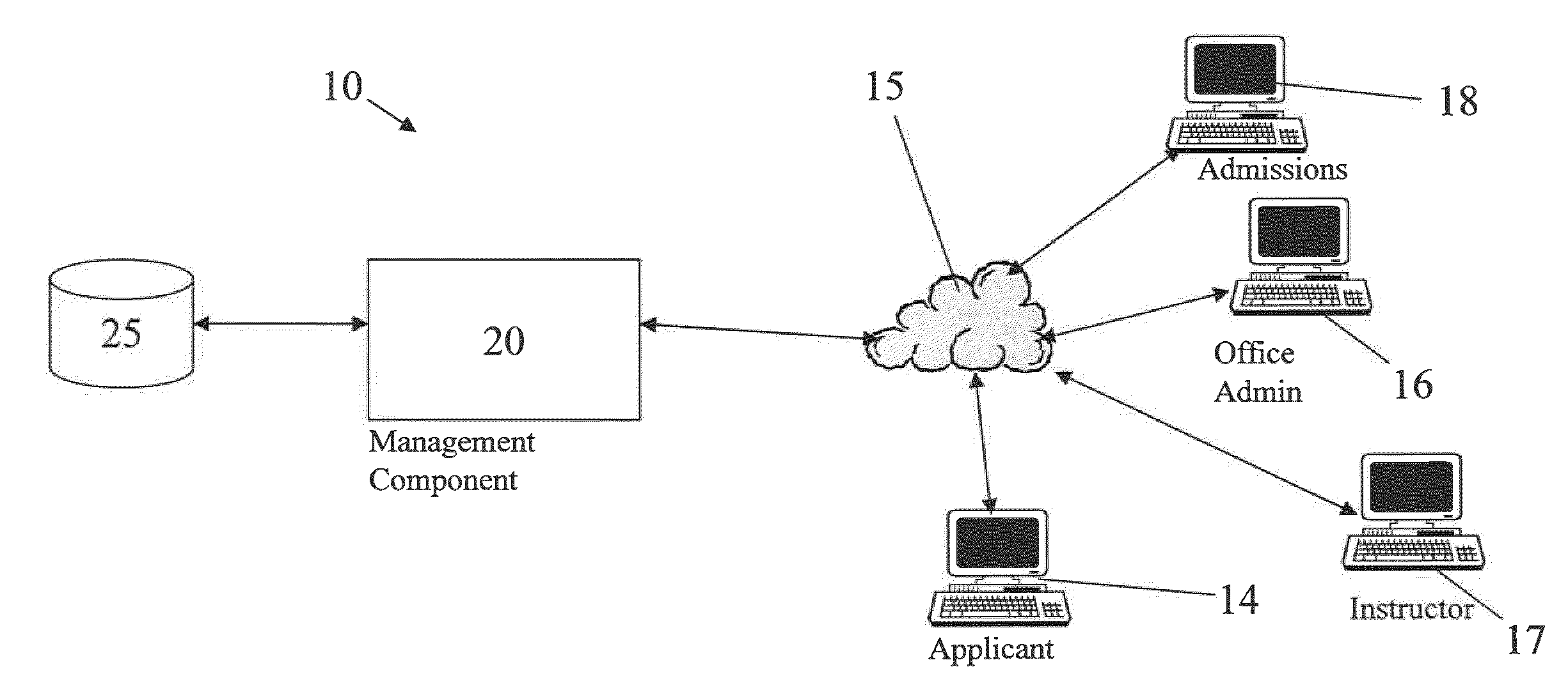 System and Method for Automated Admissions Process and Yield Rate Management