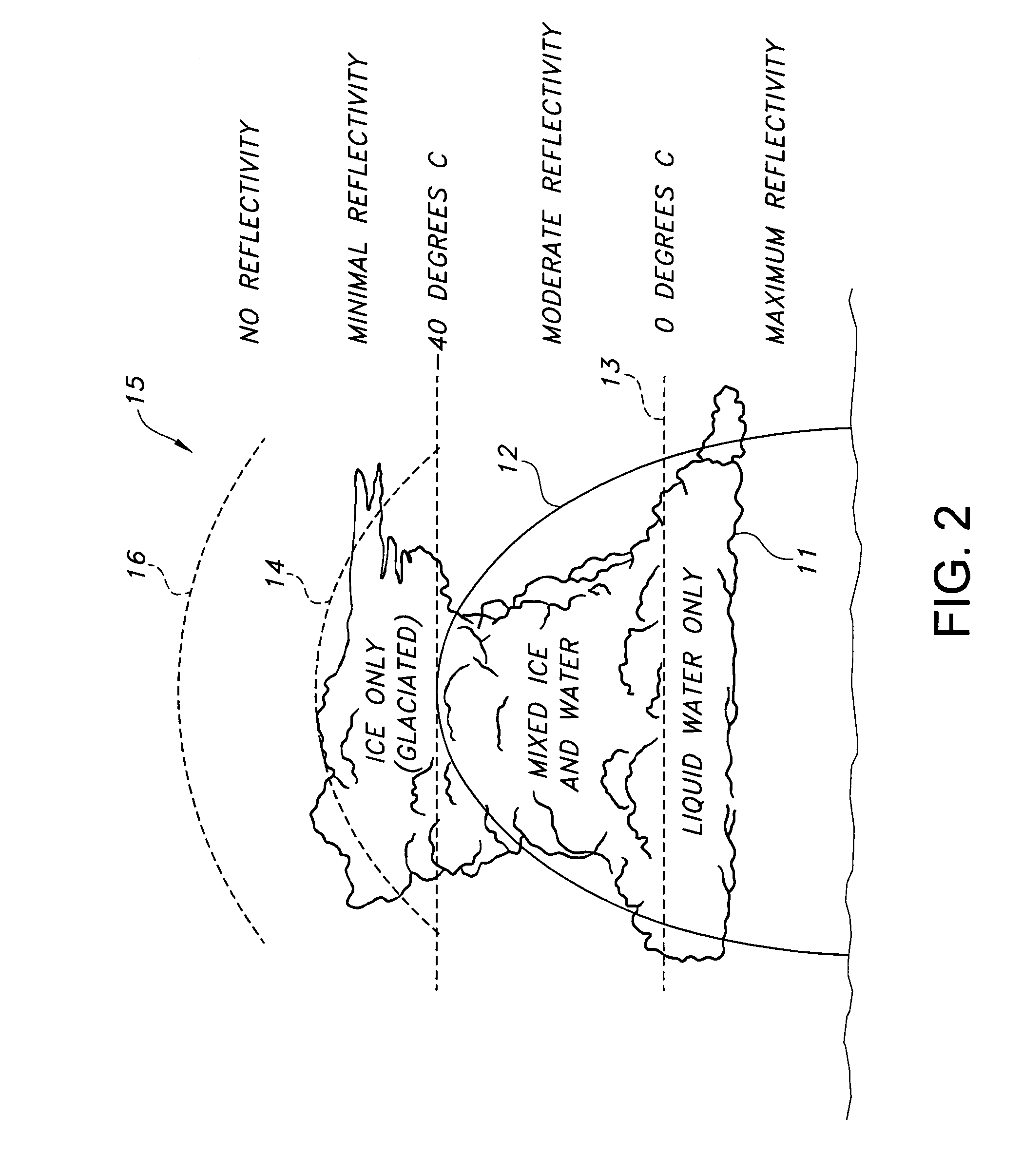 Directed sequential hazard assessment weather radar