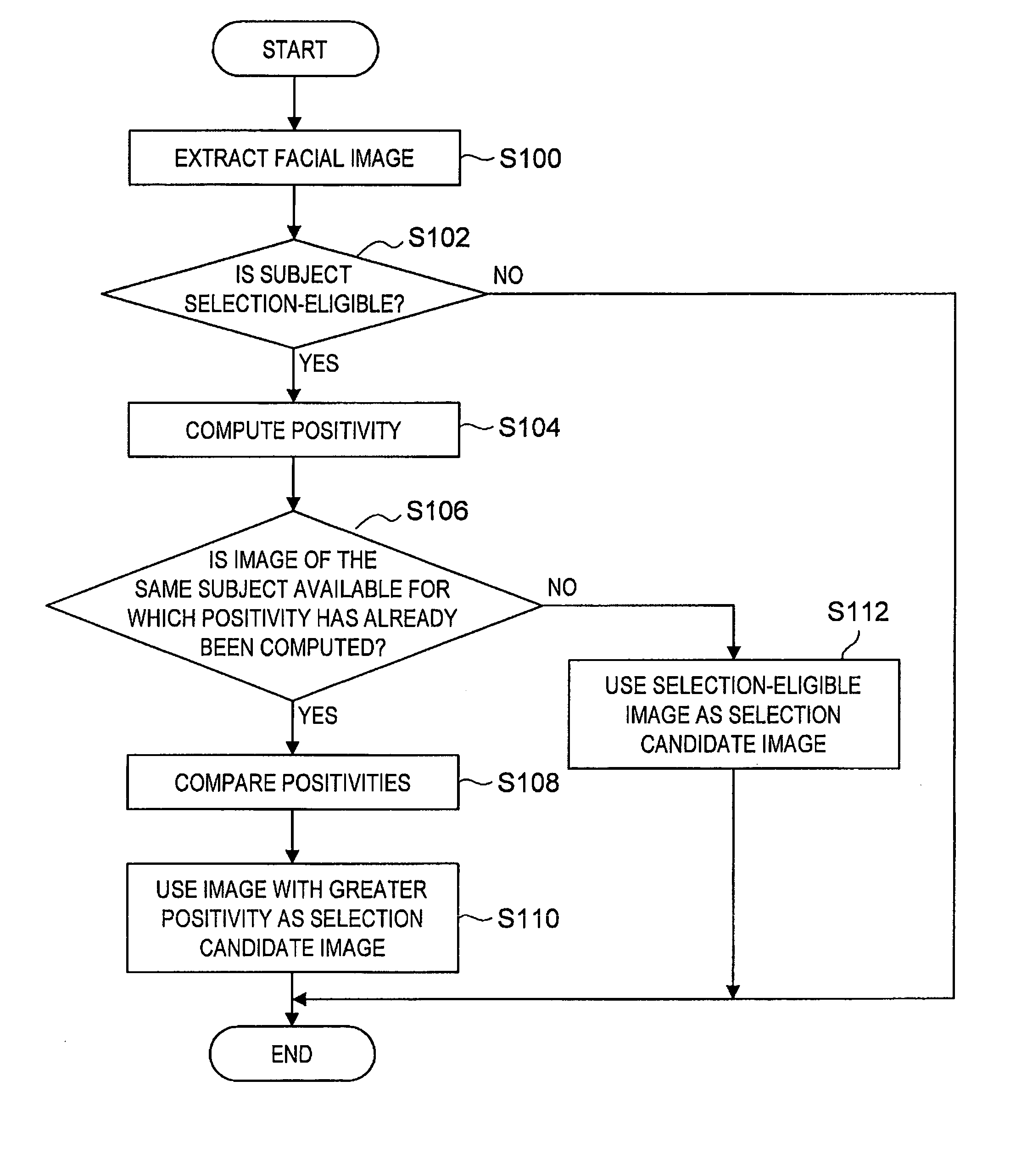 Image processing device, image processing method, and program