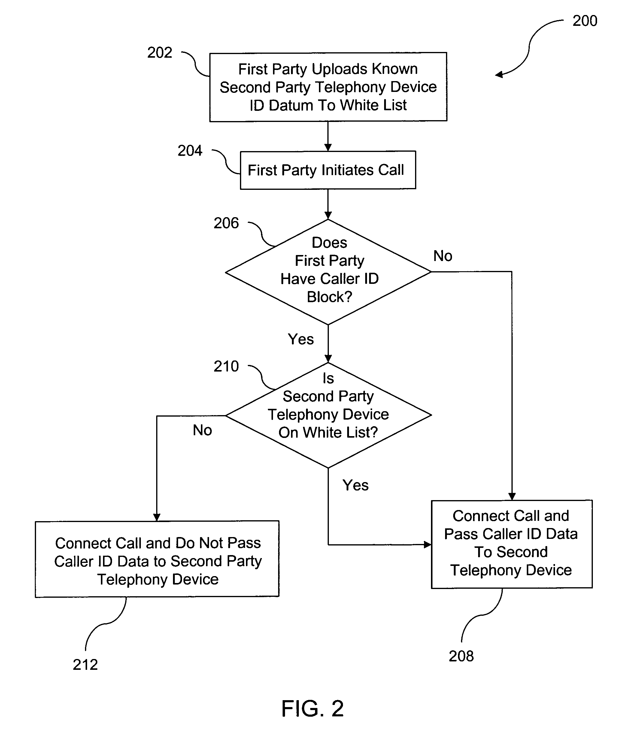 Selective caller identification blocking