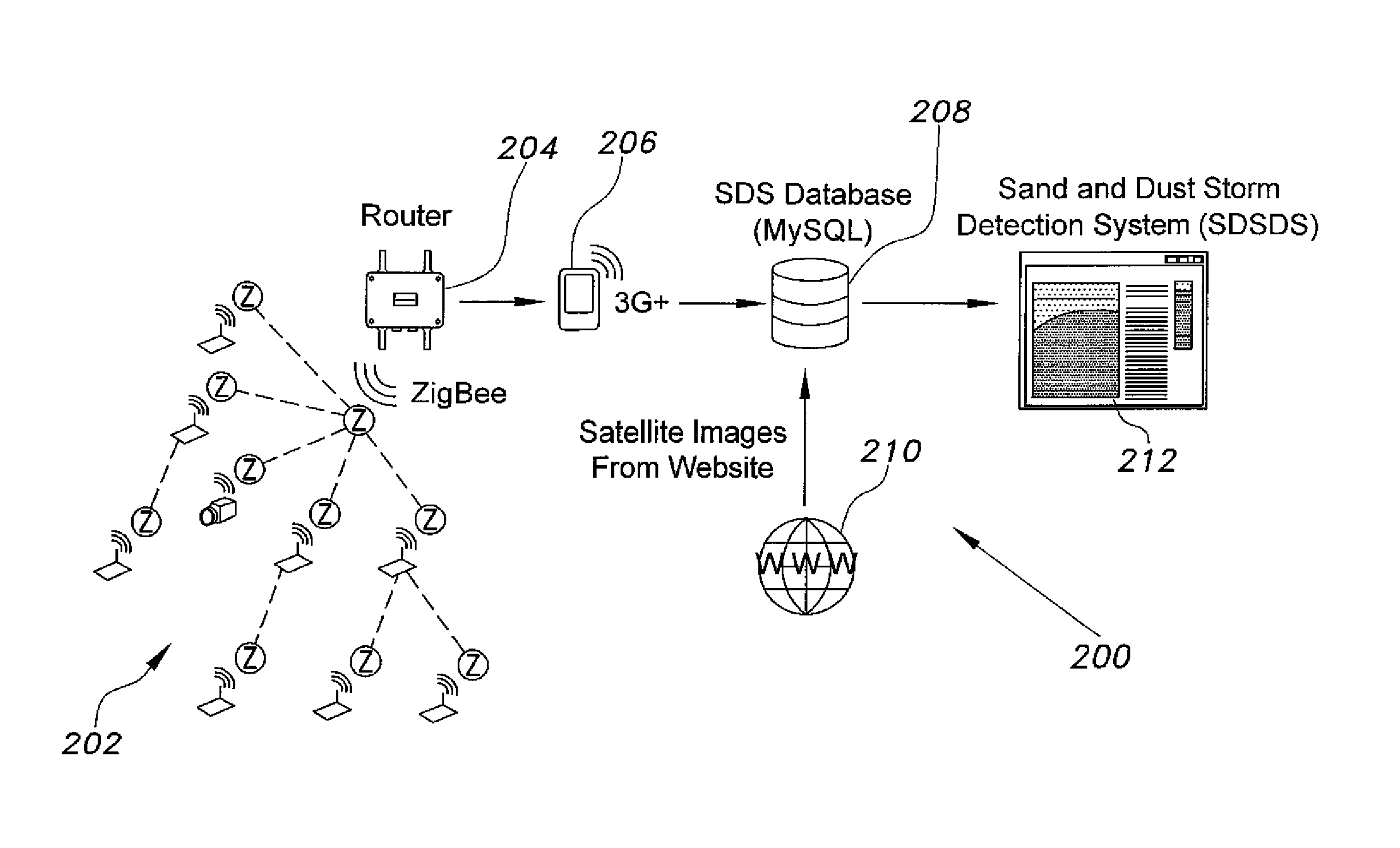 Sand and dust storm detection method