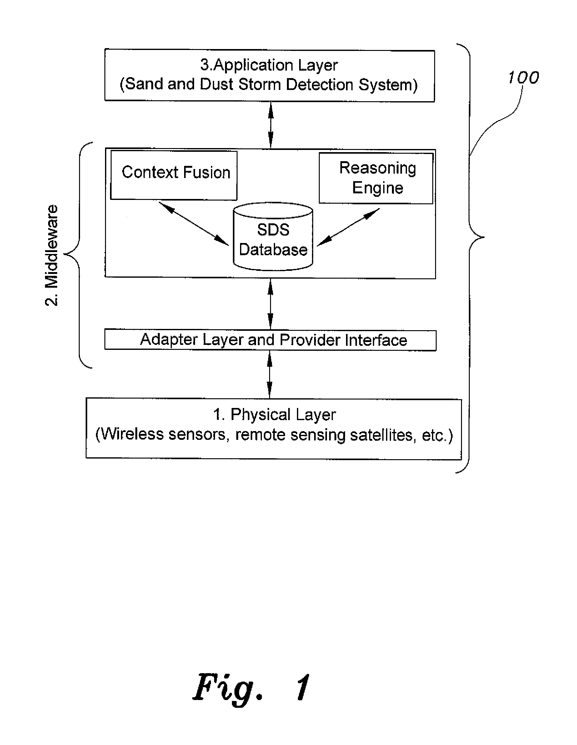 Sand and dust storm detection method