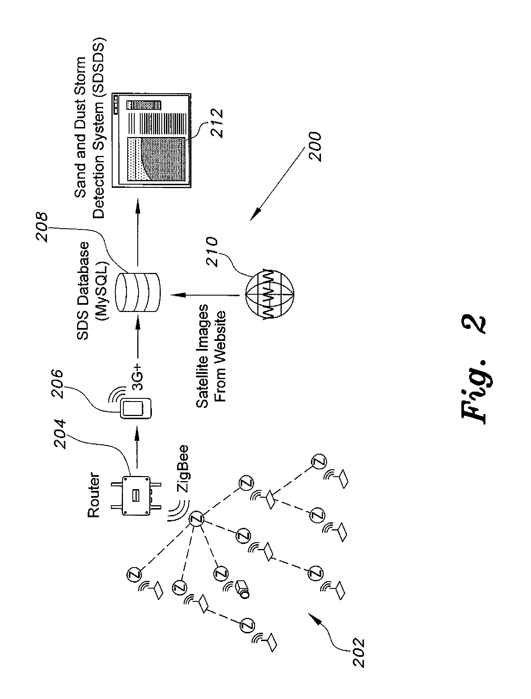 Sand and dust storm detection method