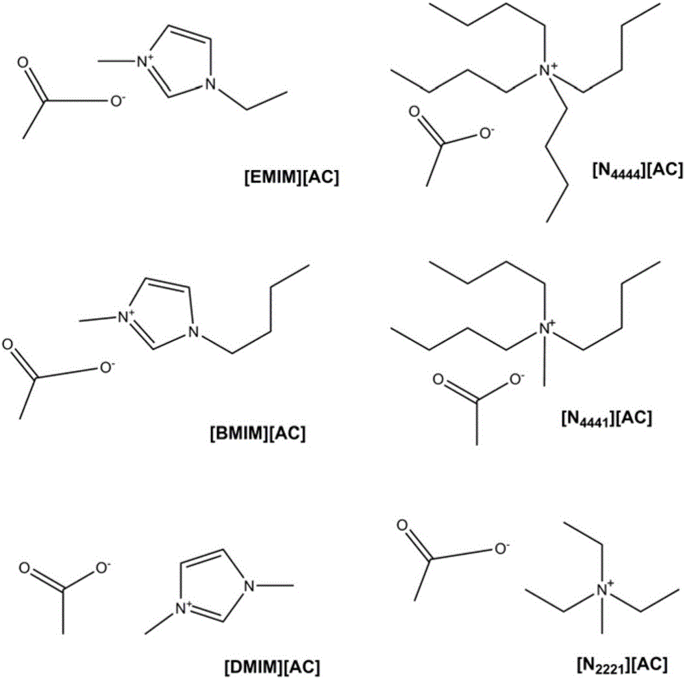 Application of ionic liquid in synthesis of propylene glycol ether and propylene glycol ether synthesis method