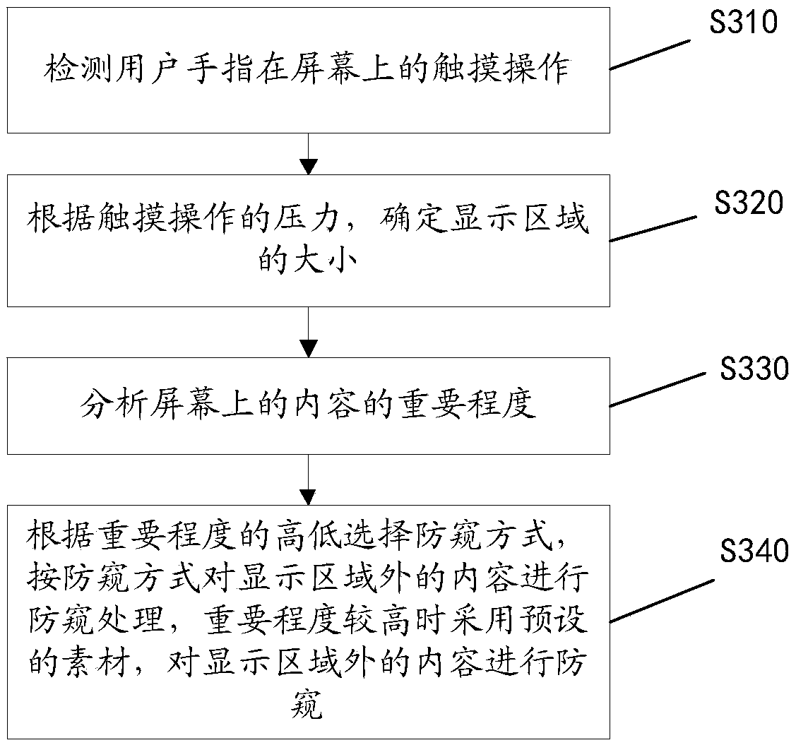 Screen content peep-proof method and device and computer readable storage medium