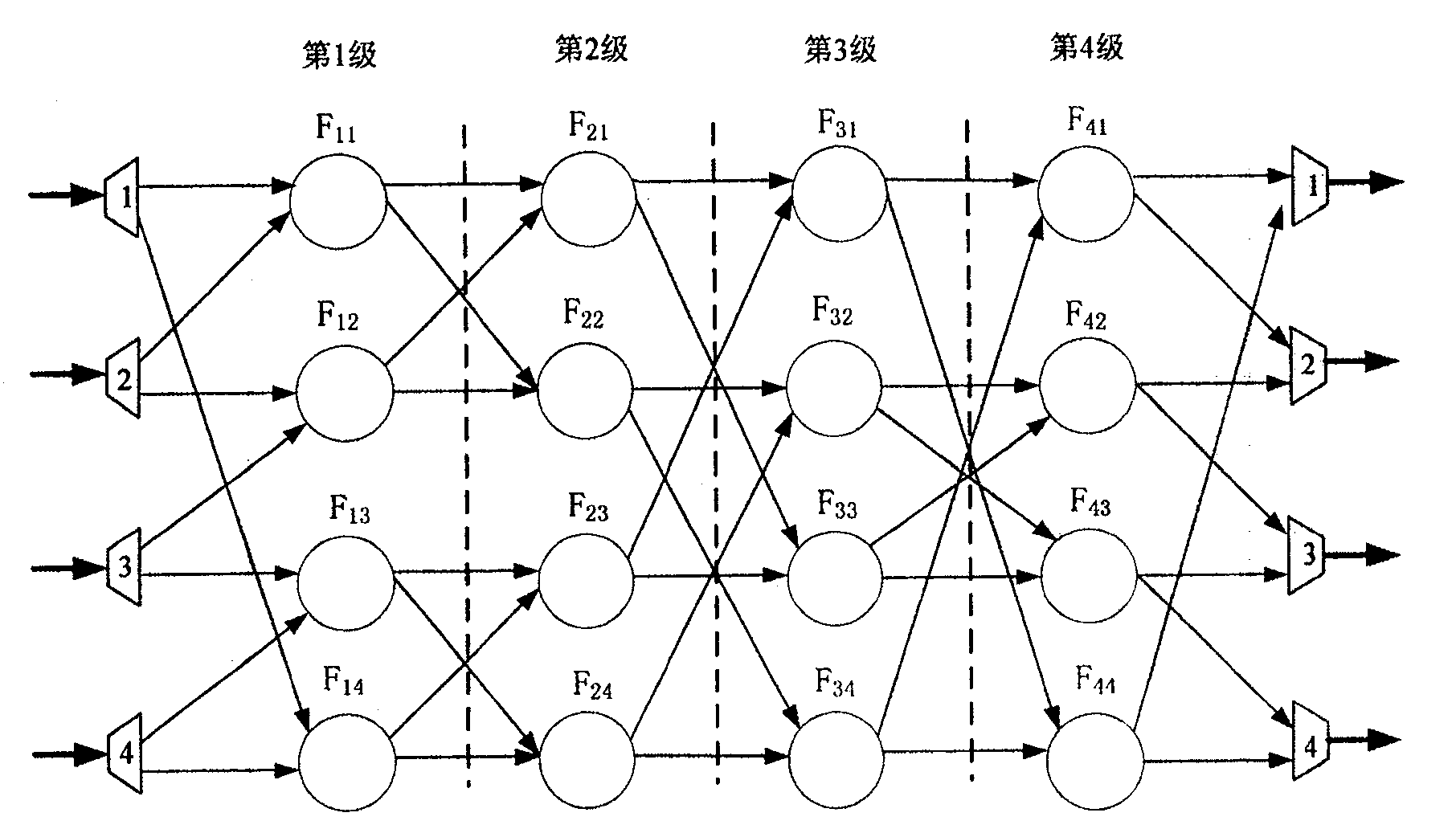 Forward switching method and router architecture based on the partial forward streamline switching