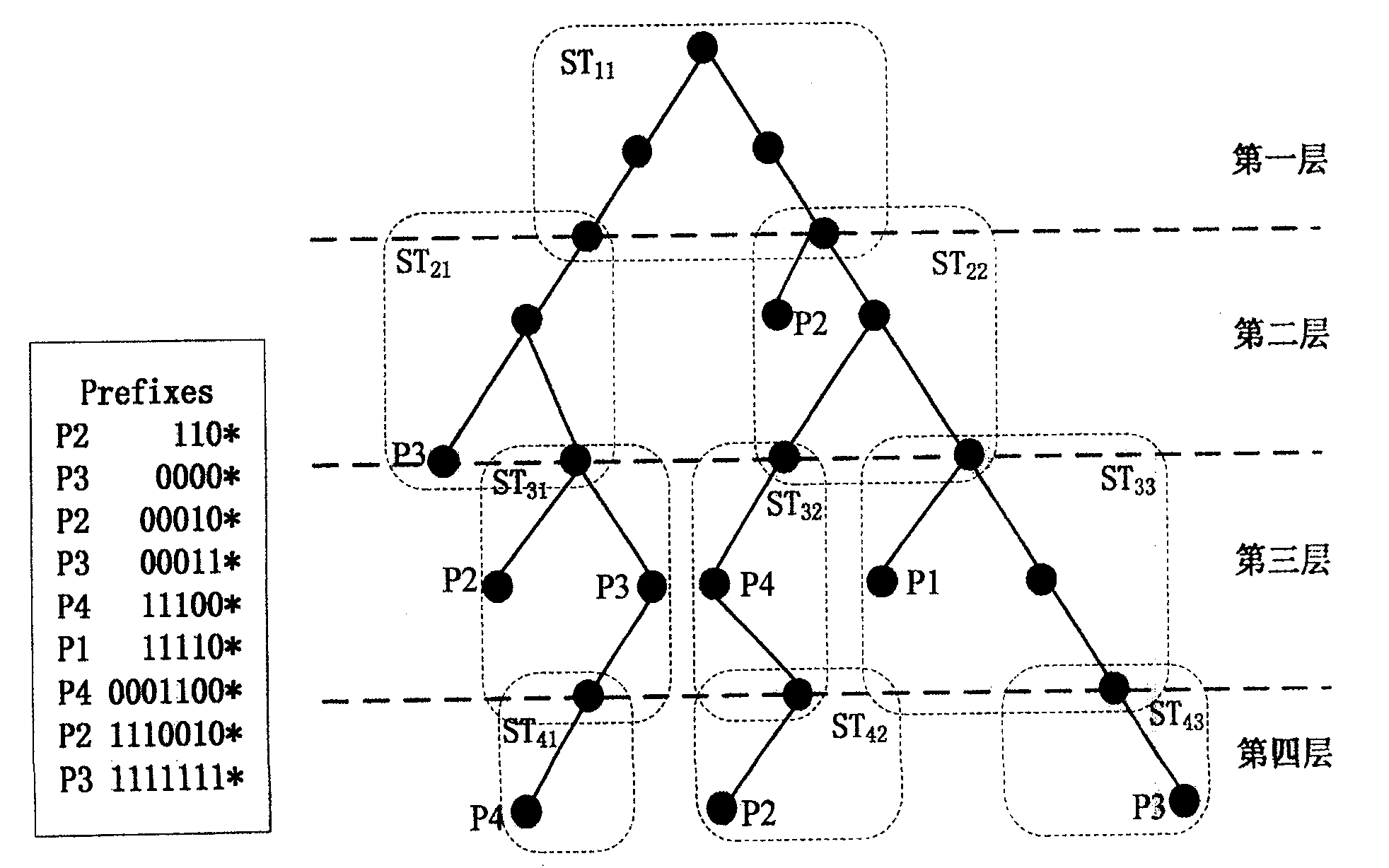 Forward switching method and router architecture based on the partial forward streamline switching