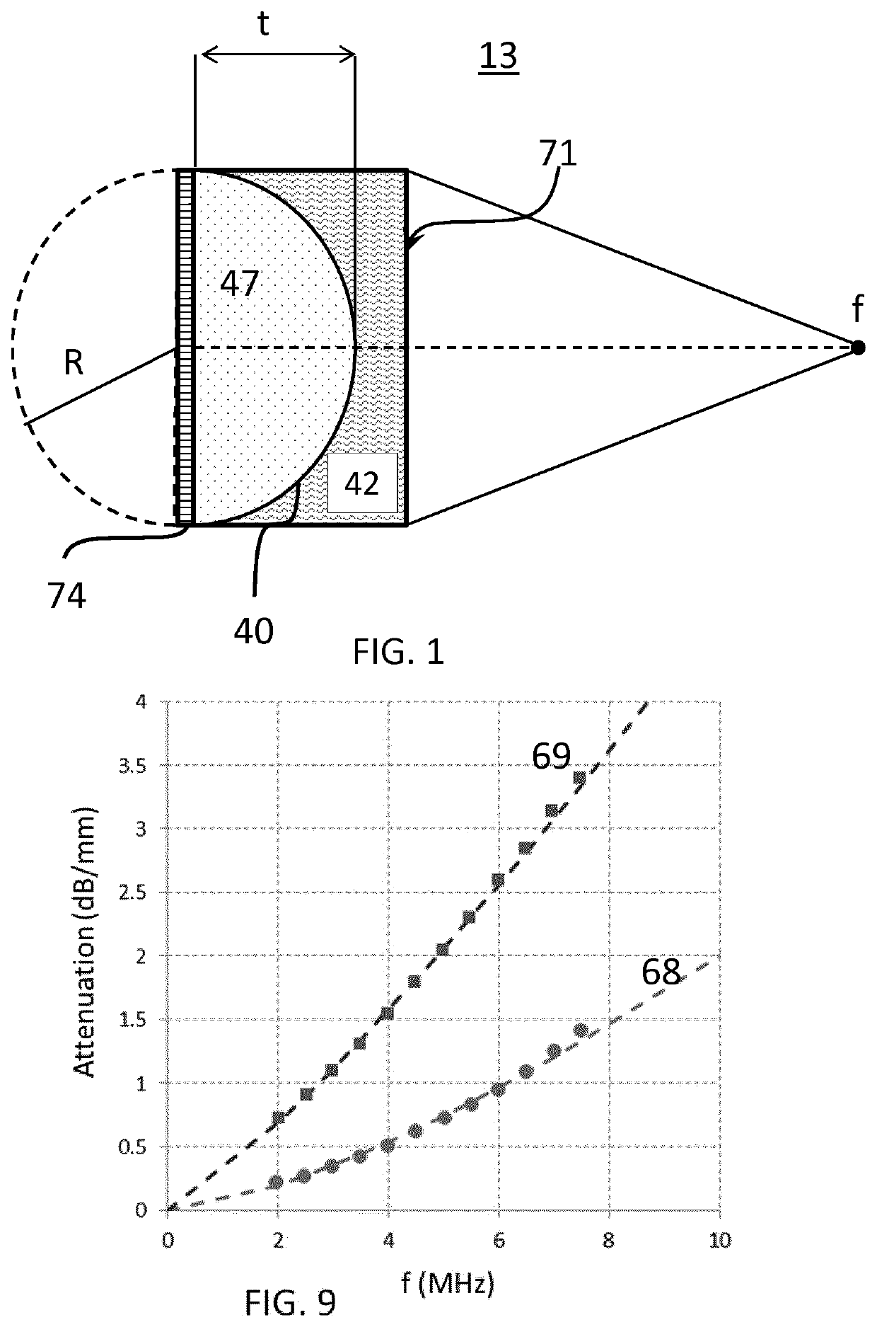 Acoustic lens for an ultrasound array