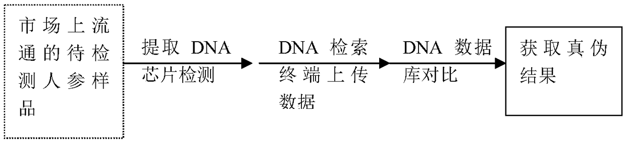 Rapid identification Internet-of-Things anti-counterfeiting tracing system and anti-counterfeiting tracing method