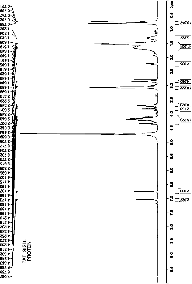 Antimicrobial fusion peptide as well as preparation method and application thereof