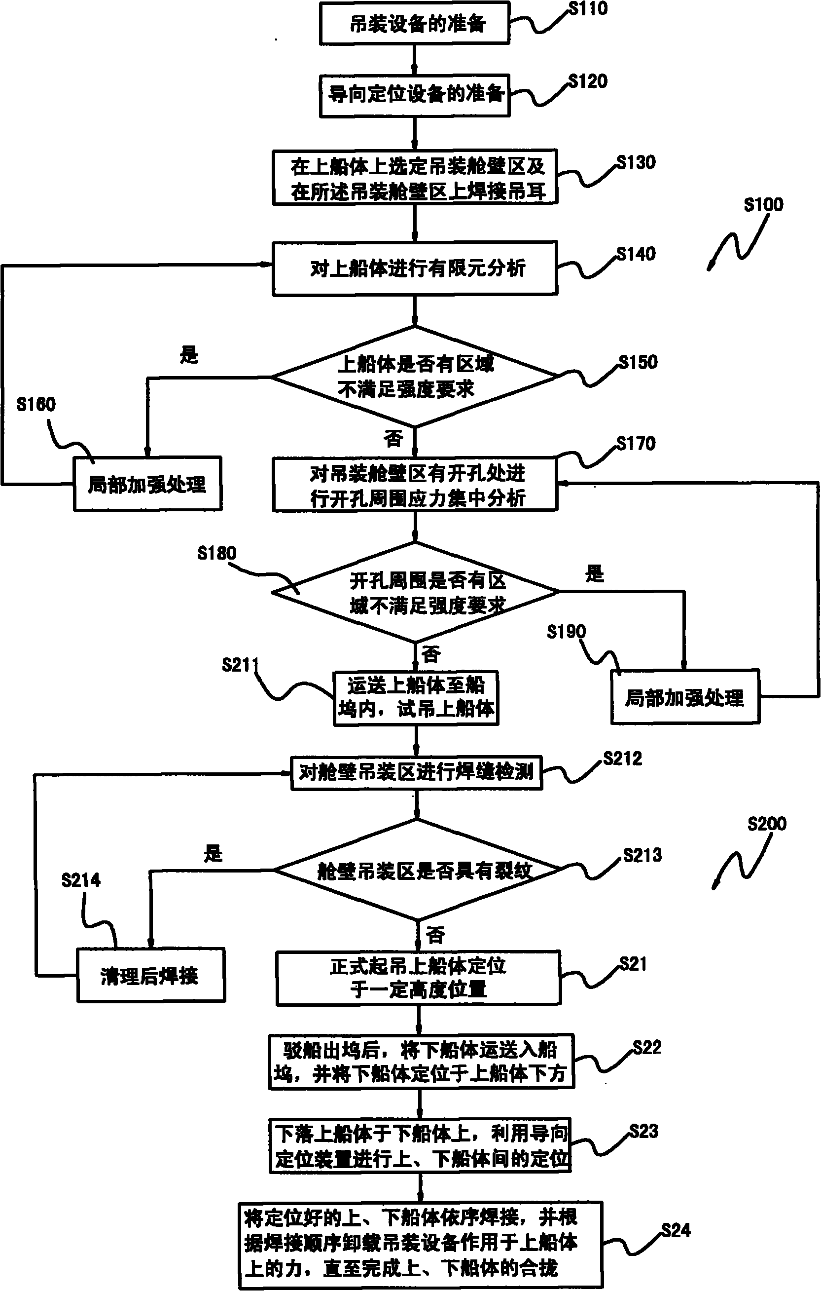 Method for integrally folding semi-submersible drilling platform