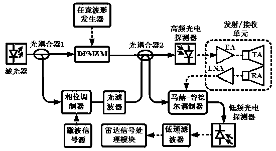 Microwave photon full-band radar detection method and microwave photon full-band radar